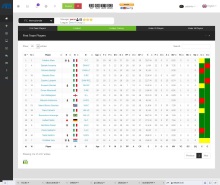 Game Screenshot - Soccer-Manager.Org