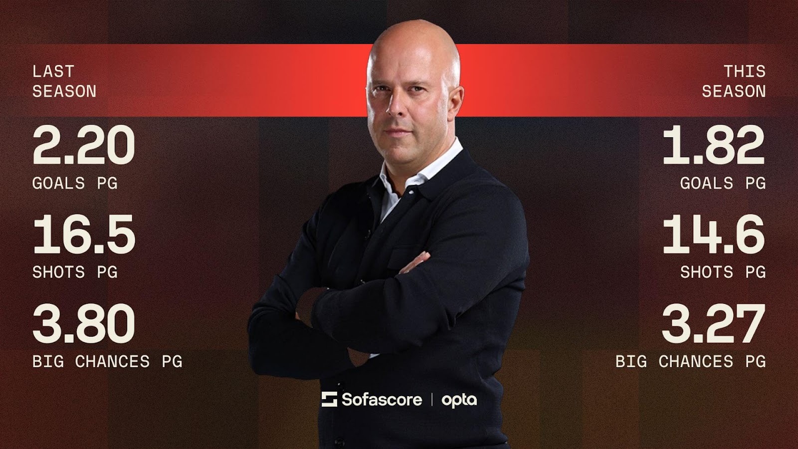 Sofa Score