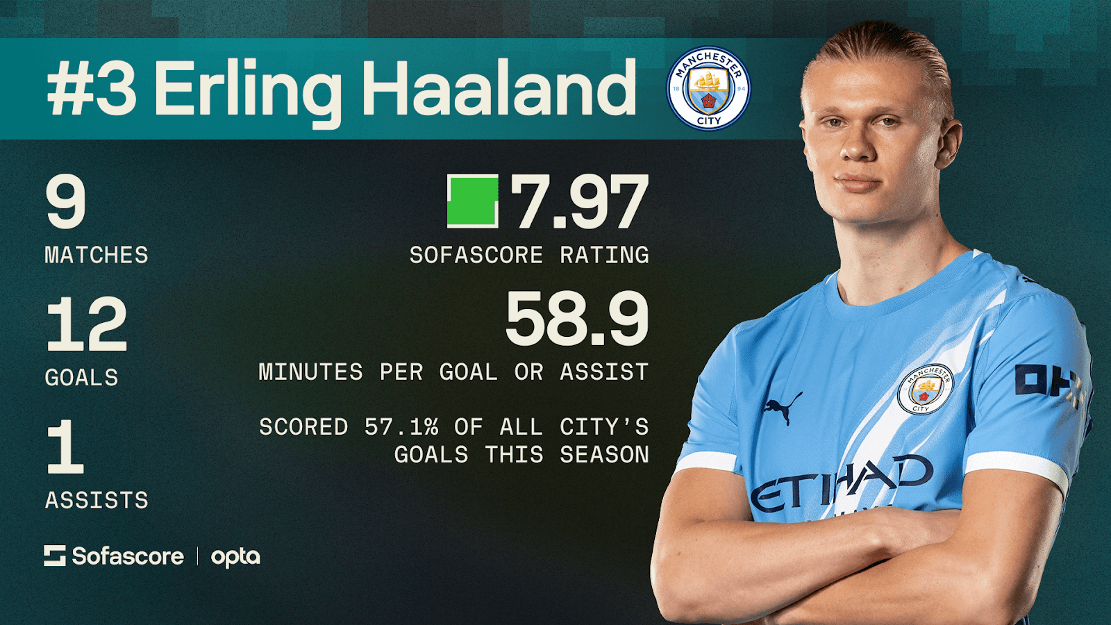 Erling Haaland