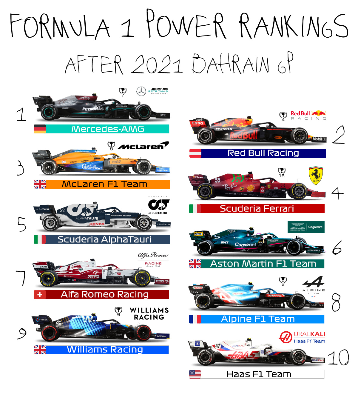 Formula 1 Power Rankings - Race 1